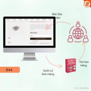 Phần mềm tuyển affiliate