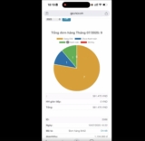 Hướng dẫn xem đơn hàng mà thu nhập